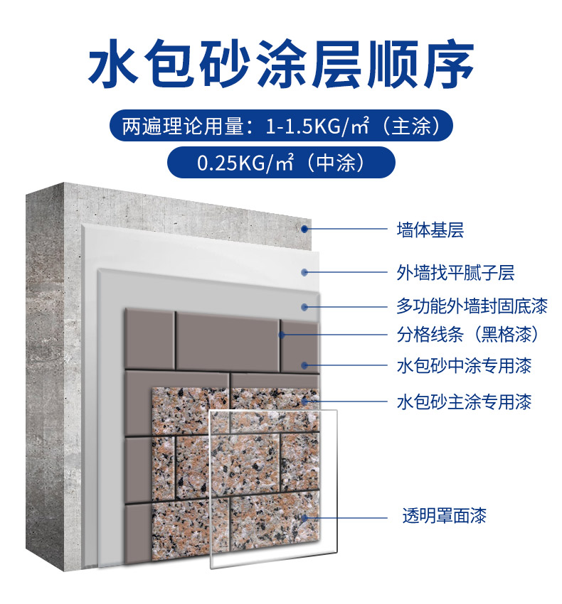 尊龙凯时·(中国)人生就是搏!